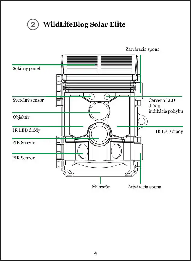 Schéma ovládacích prvkov fotopasce WildLifeBlog Solar Elite