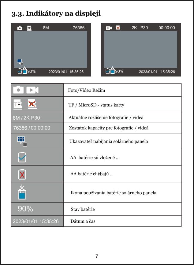 Indikátory na displeji  fotopasce WildLifeBlog Solar PRO & Elite