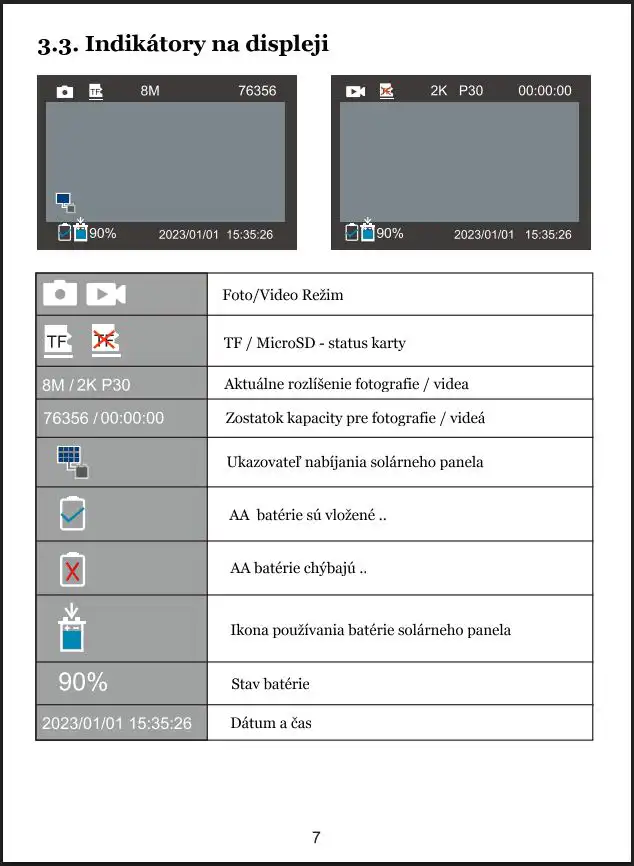Indikátory na displeji  fotopasce WildLifeBlog Solar PRO & Elite